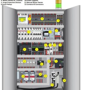 Industrial Control Panel Components Kit
